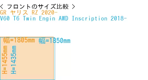 #GR ヤリス RZ 2020- + V60 T6 Twin Engin AWD Inscription 2018-
